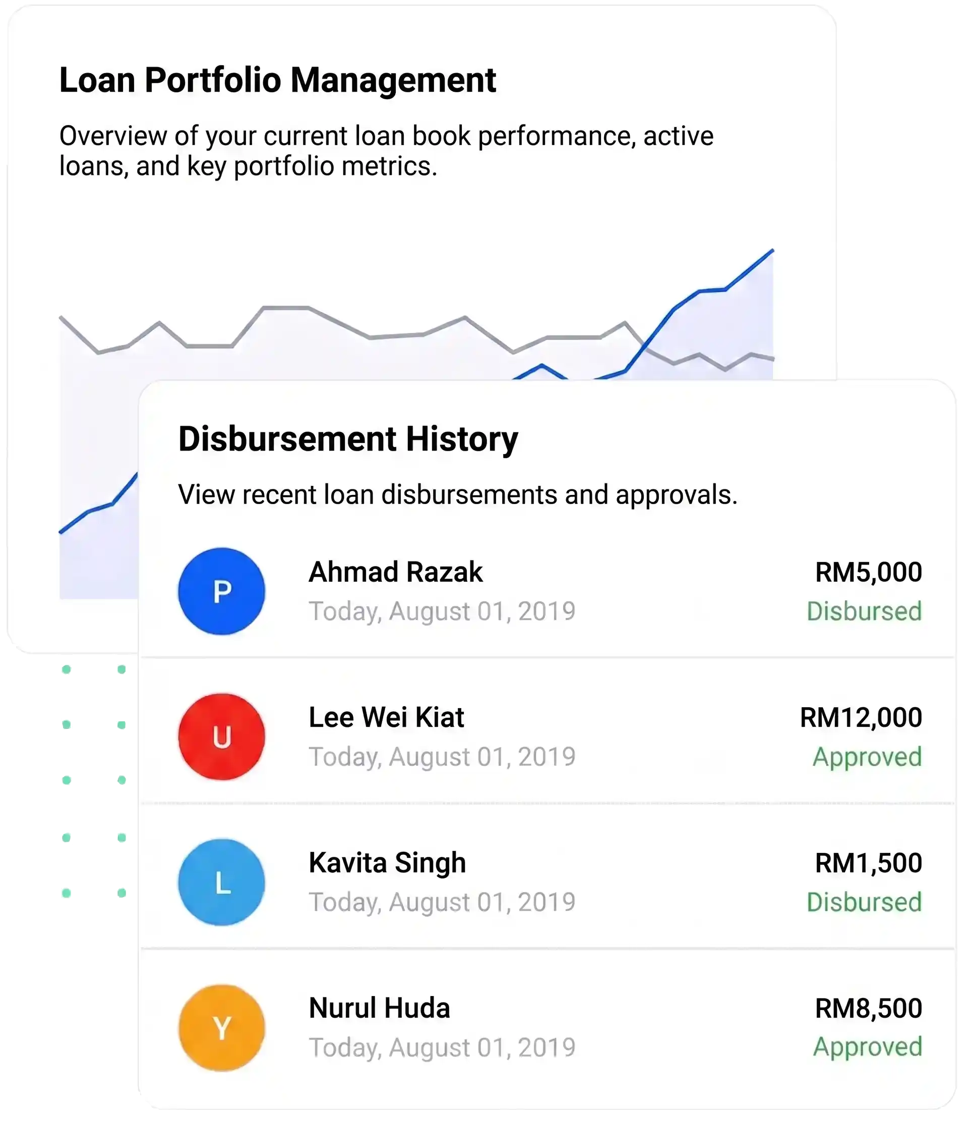 disburse approval – Straits Credit licensed money lender KL & Selangor