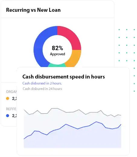 New Loan vs Recurring – Straits Credit licensed money lender KL & Selangor