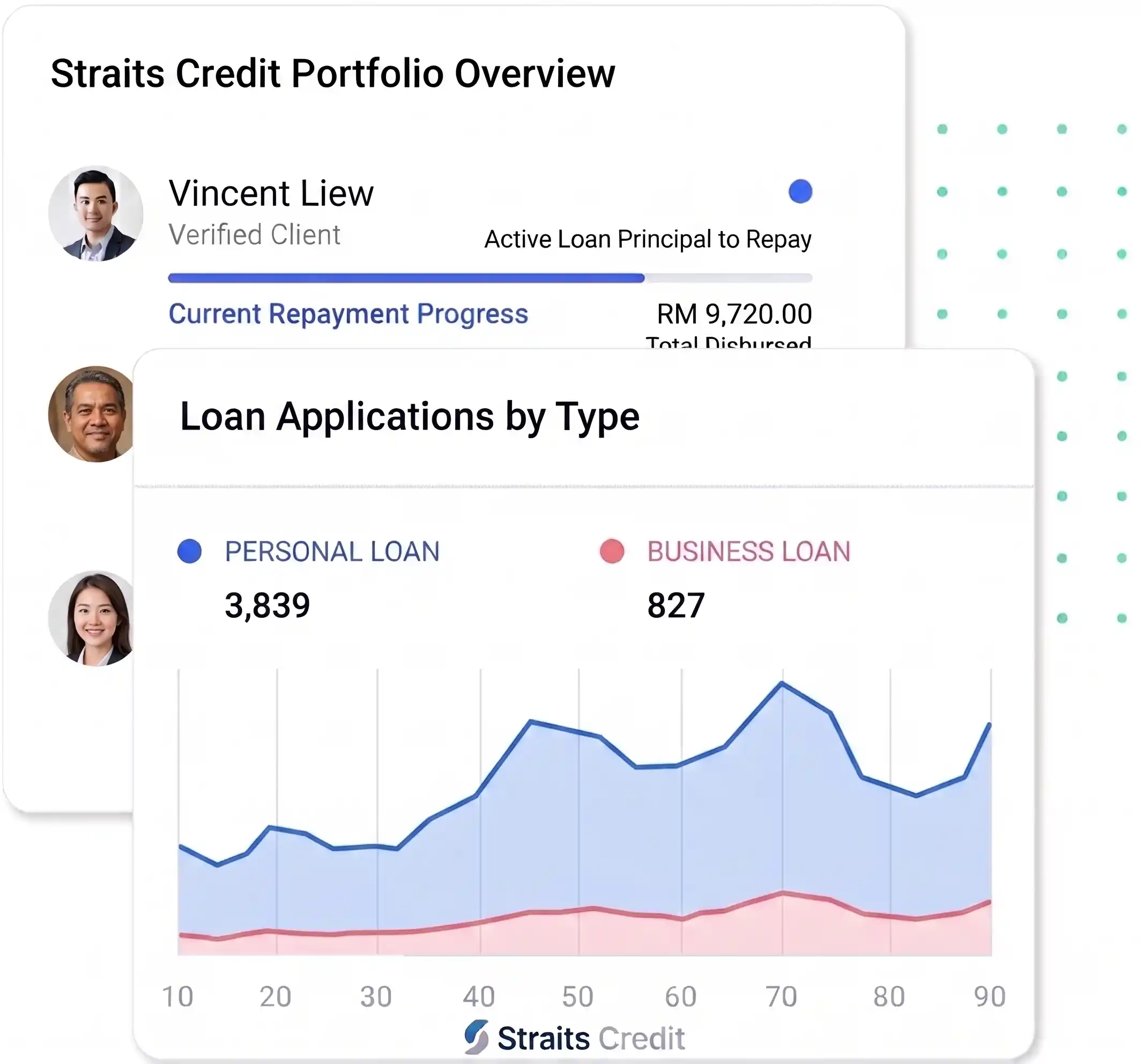 Profile – Straits Credit licensed money lender KL & Selangor